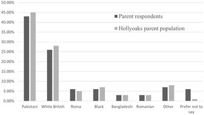 How do parents and school staff conceptualize parental engagement? A primary school case study